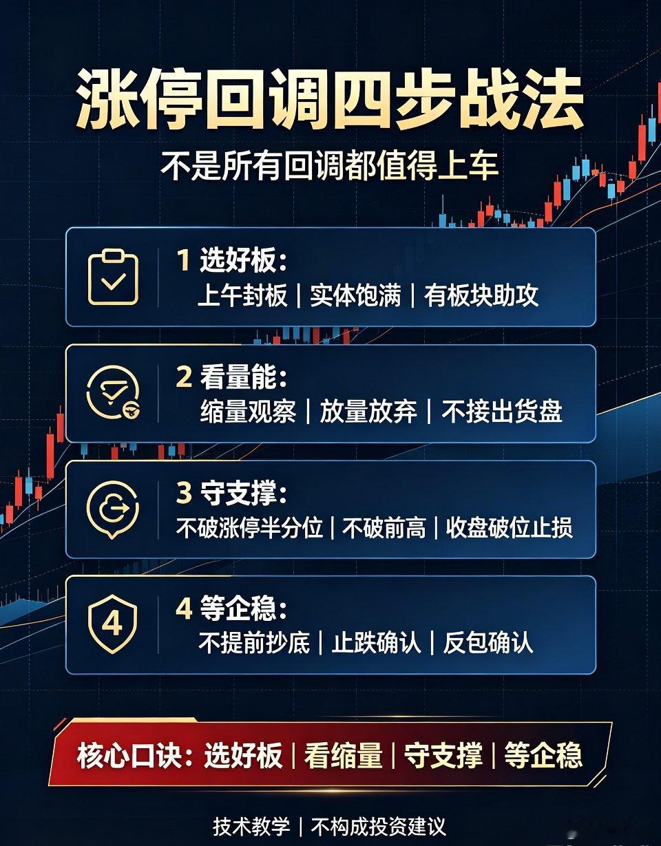 涨停回调不是让你上车，是让你先看这四步。亏钱最多的坑：无脑低吸涨停回调。90%的