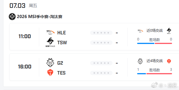 明天不会还是2个3比0吧哈哈~Msi人均世一上Zeus认为Bin比Doran强