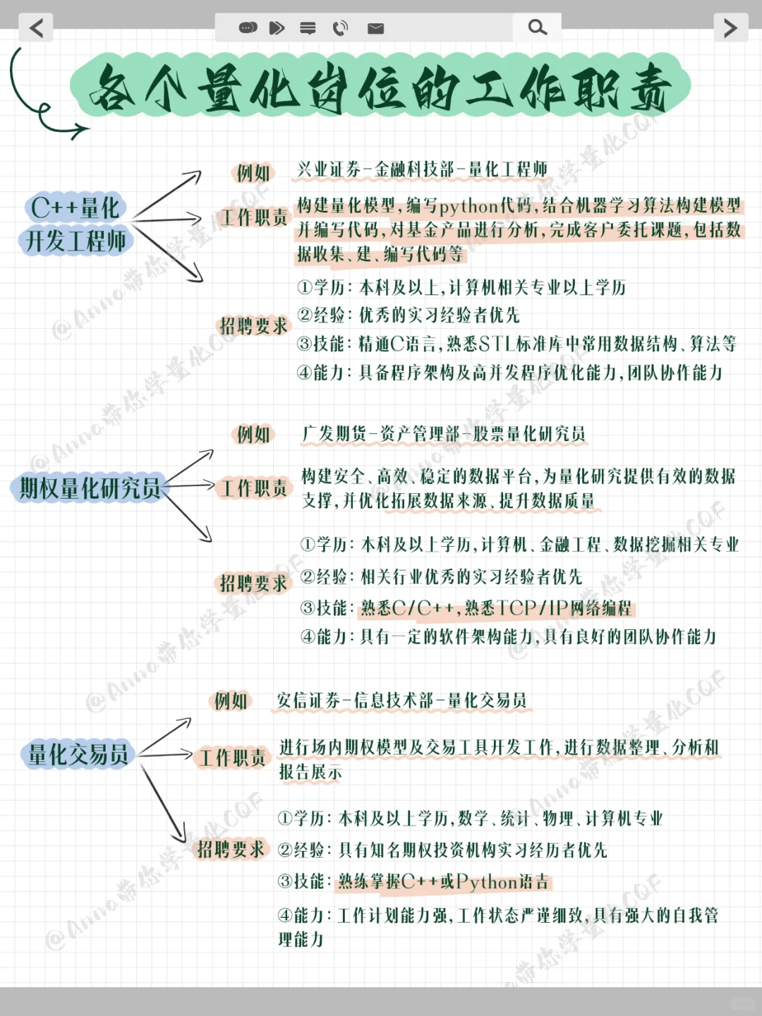 【岗位拆解】6大量化岗位规划与工作职责