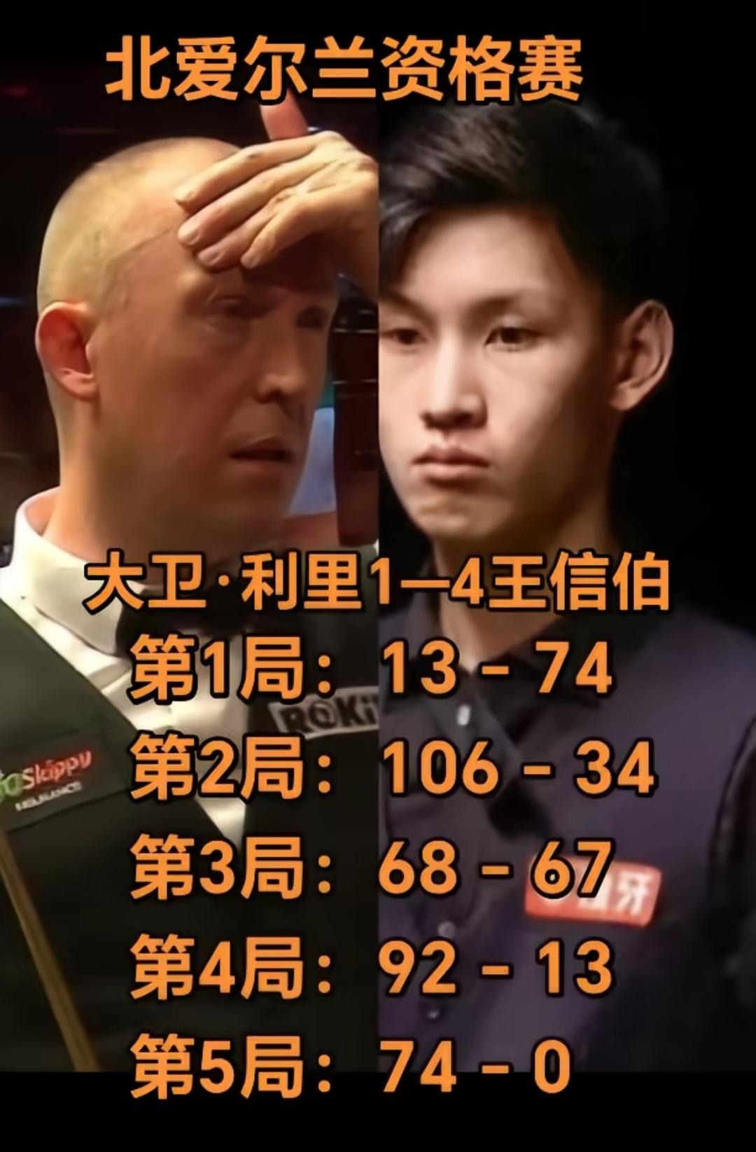 中国军团4胜8负，接下来将有6人出战
北京时间9月16日晨，斯洛克北爱尔兰赛资格