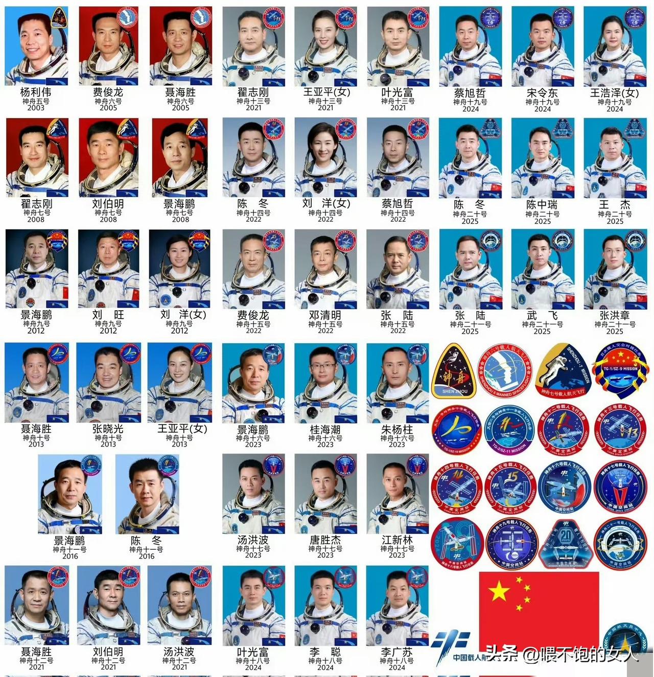 看看，中国航天员大队，这“圆梦九天”的都快一个连的兵力了吧？