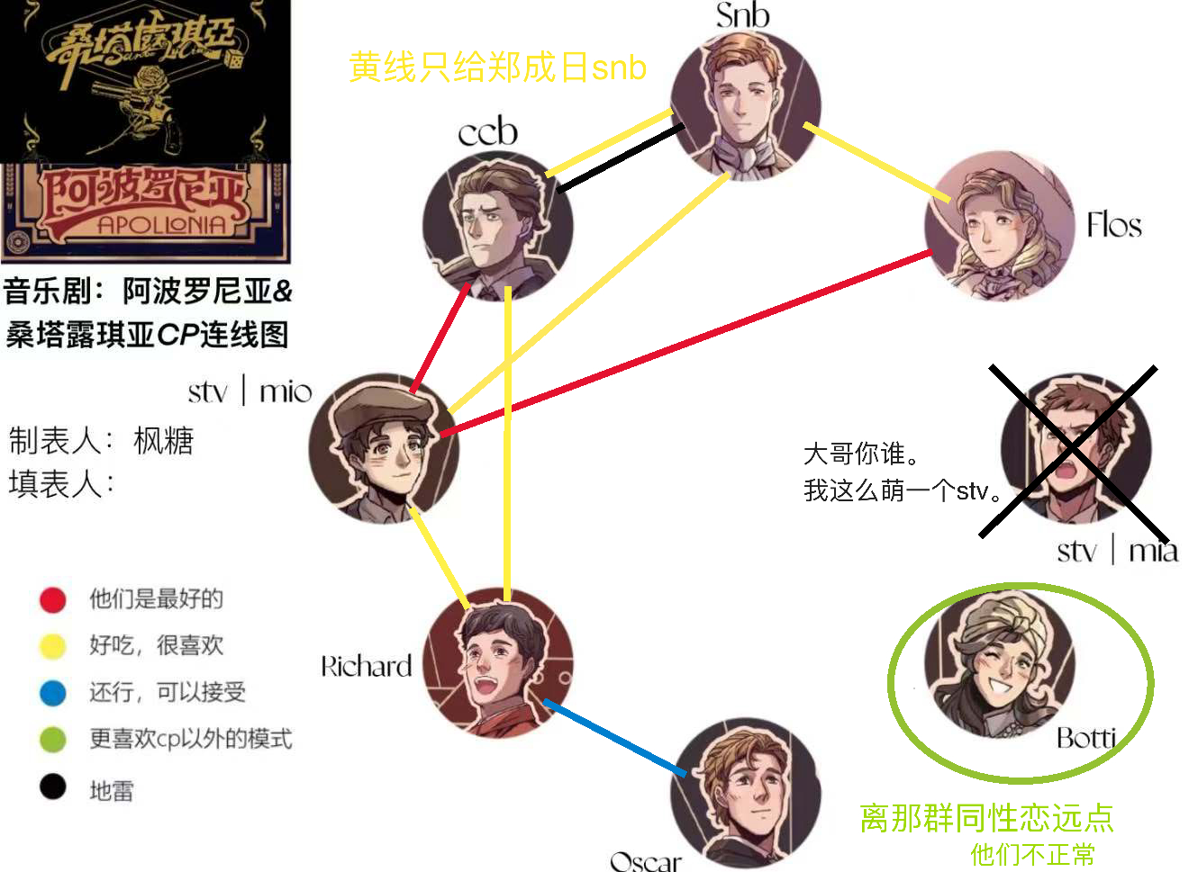填了那什么 因为先看的mio 完全无法接受mia的stv……