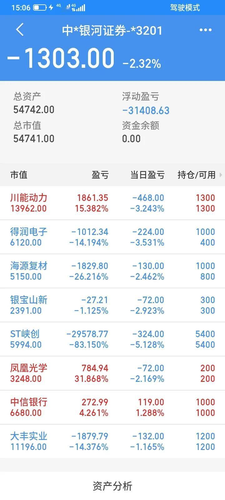 2024.06.27，天空依然下着雨，已经下了好几天了，今天股市大盘低开低走，没