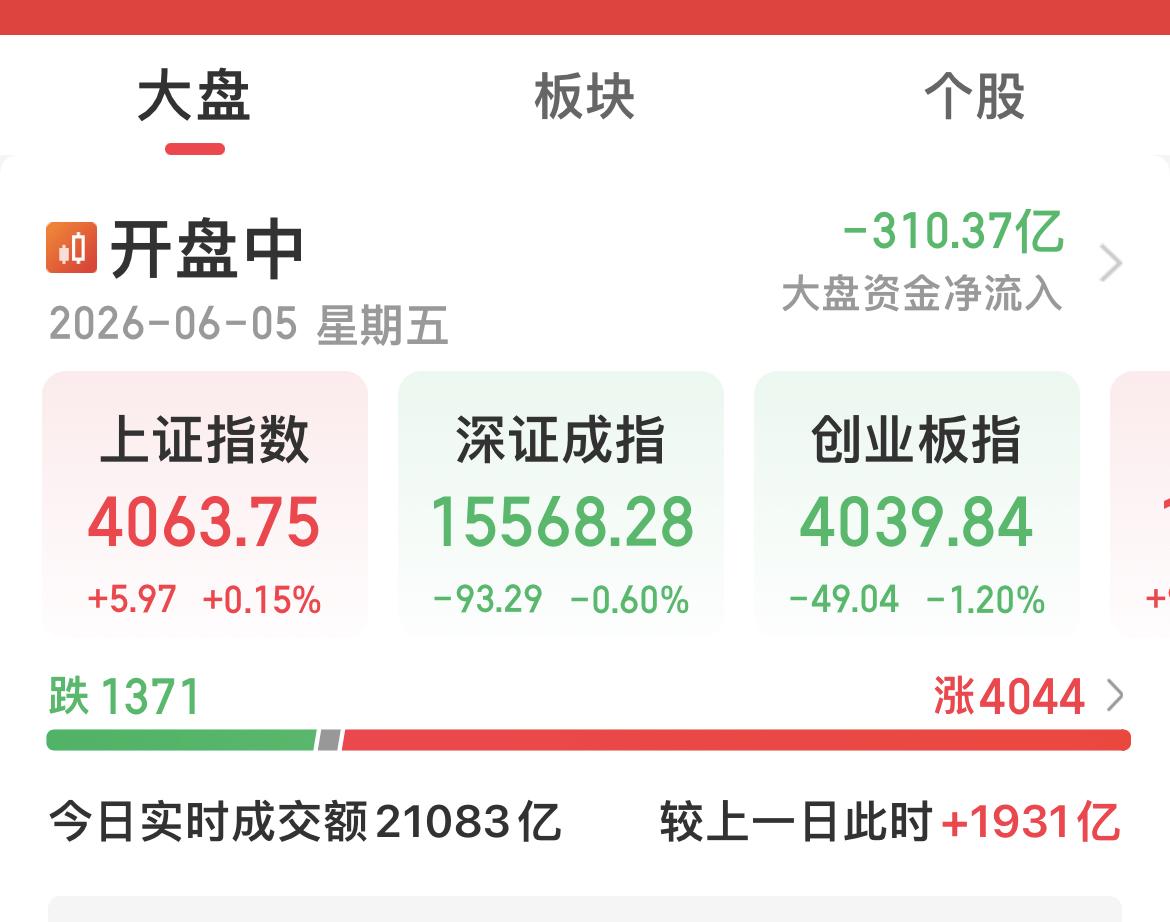 科创50和创业板50下跌都超过2%

大A，仍然4000多只红红的！

科技权重