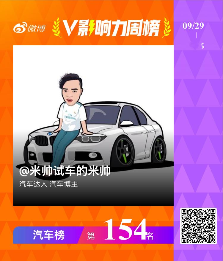 终于上榜了，继续努力[酷][酷]V影响力榜 ​​​