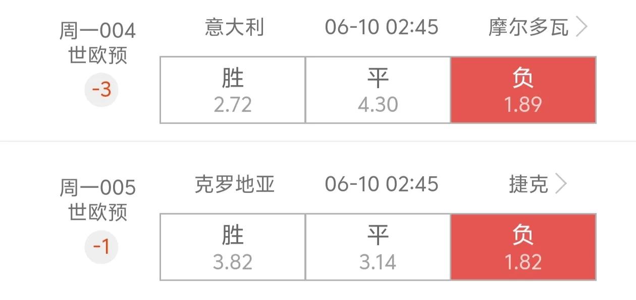意大利能完美拿下首胜，打爆摩尔多瓦吗？[比心][比心]