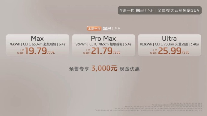 全新一代智己LS6要掀桌子了，直接全系标配了三大“下一代科技”：1.全线控灵蜥底