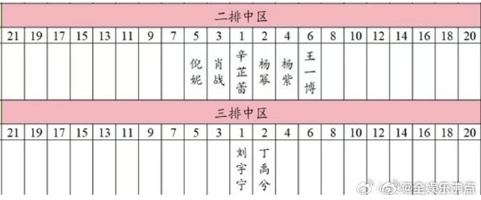 张凌赫孟子义坐一起张凌赫孟子义坐一起 今晚的微博之夜，张凌赫孟子义坐一起！ 