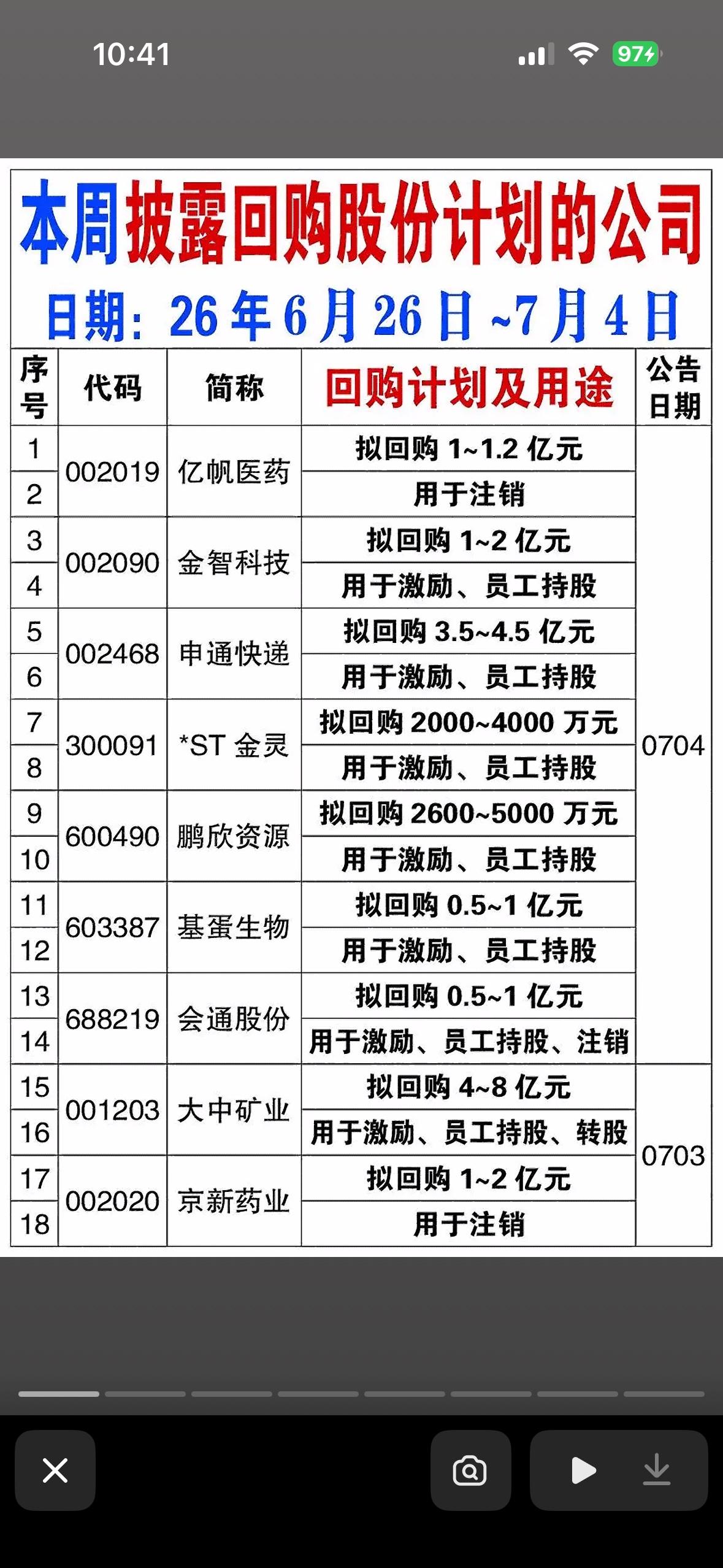 本周披露回购计划的上市公司大揭秘！ 📝💰📈