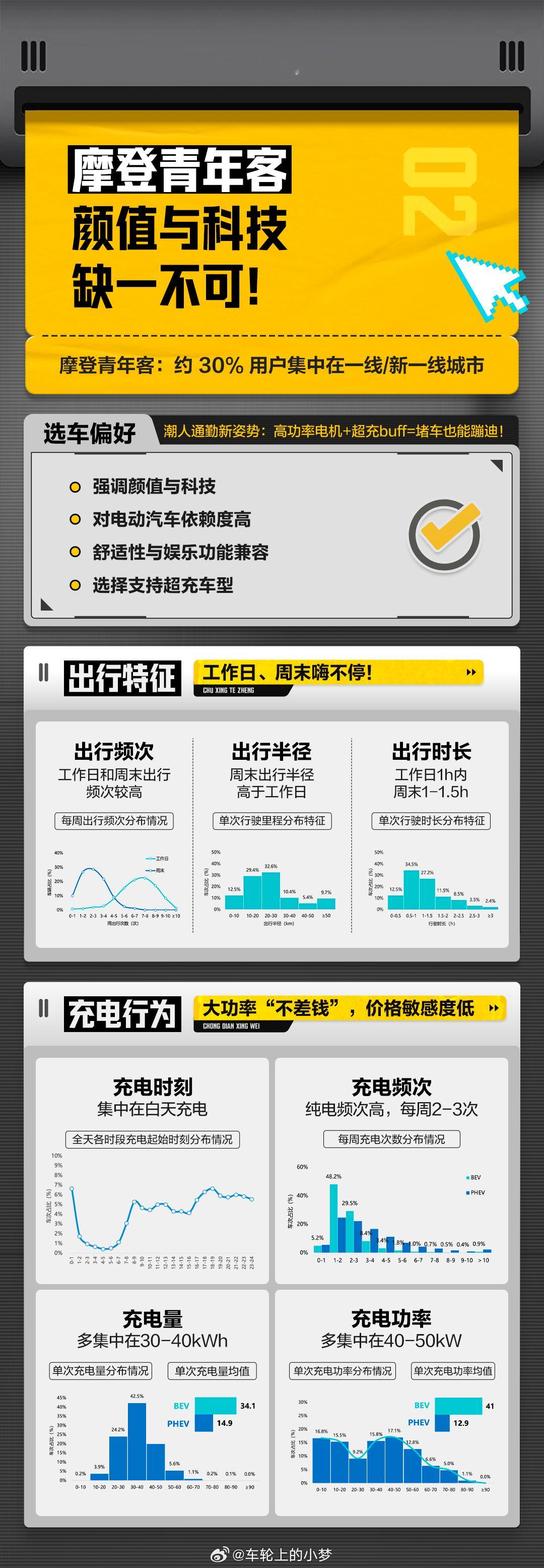 新能源车主假期充电有多拼 假期又双叒叕来啦！这届的新能源车主，还有充电焦虑不？某