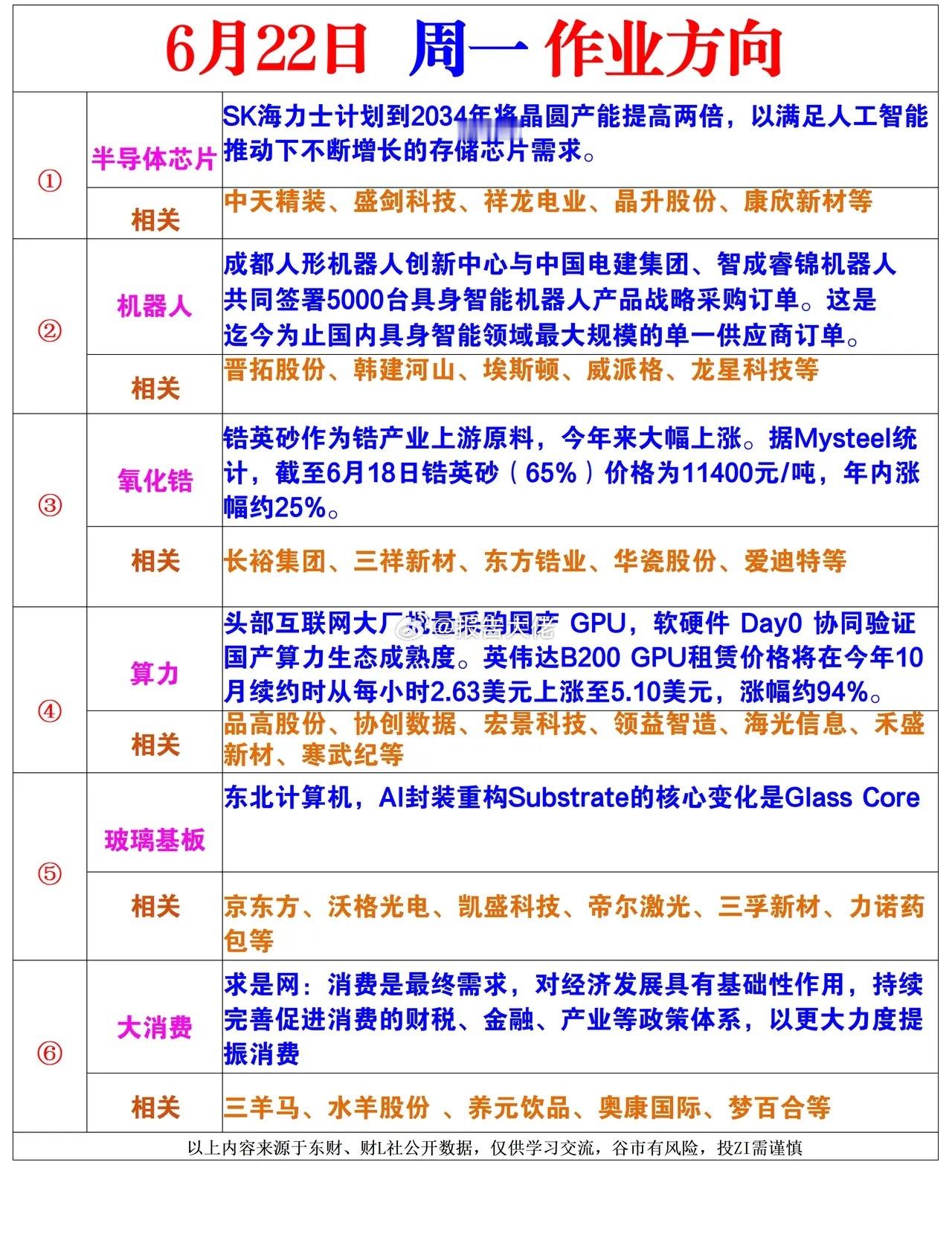 明日作业方向 