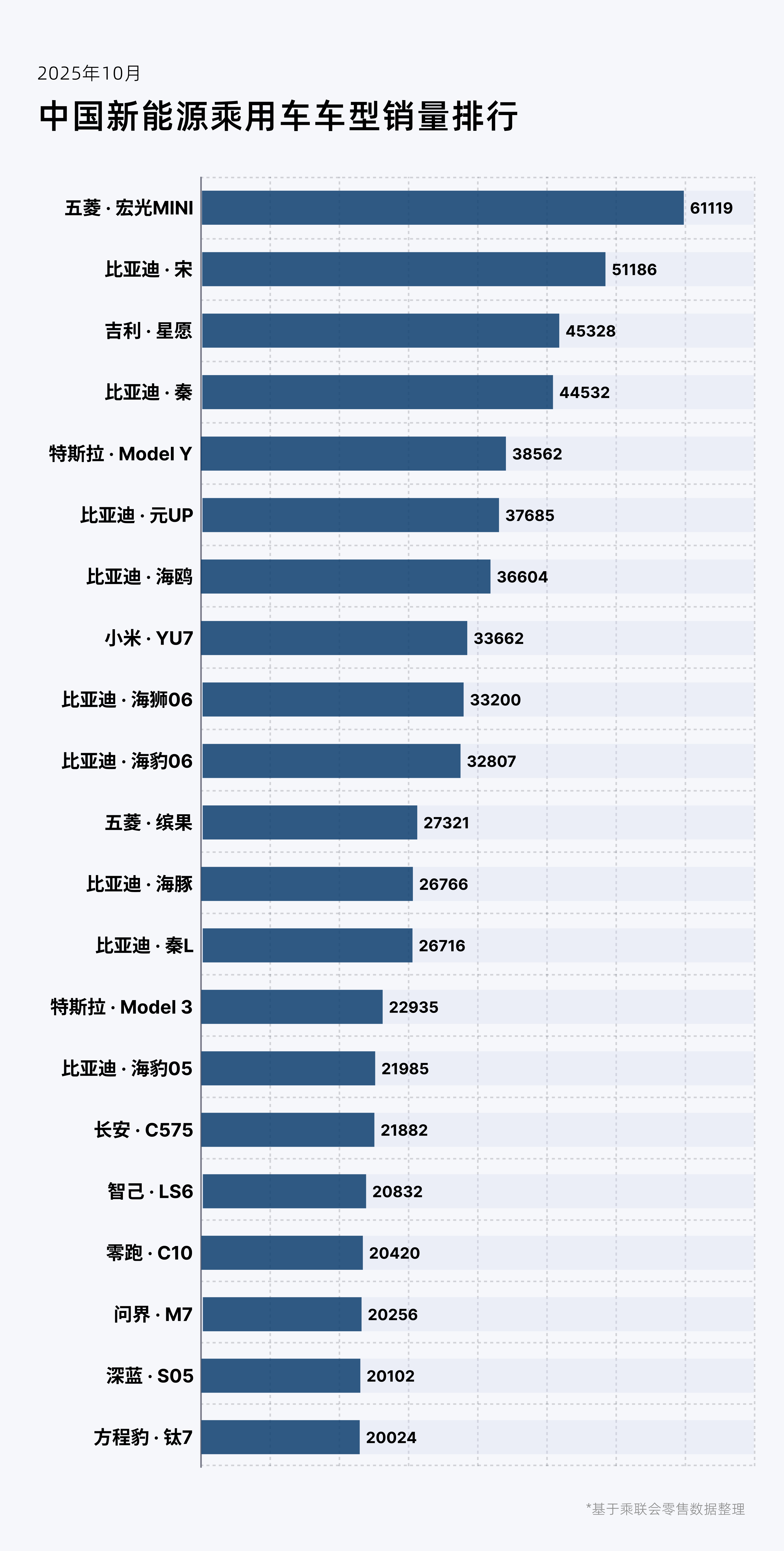 整理的10月新能源汽车销量 ​​​