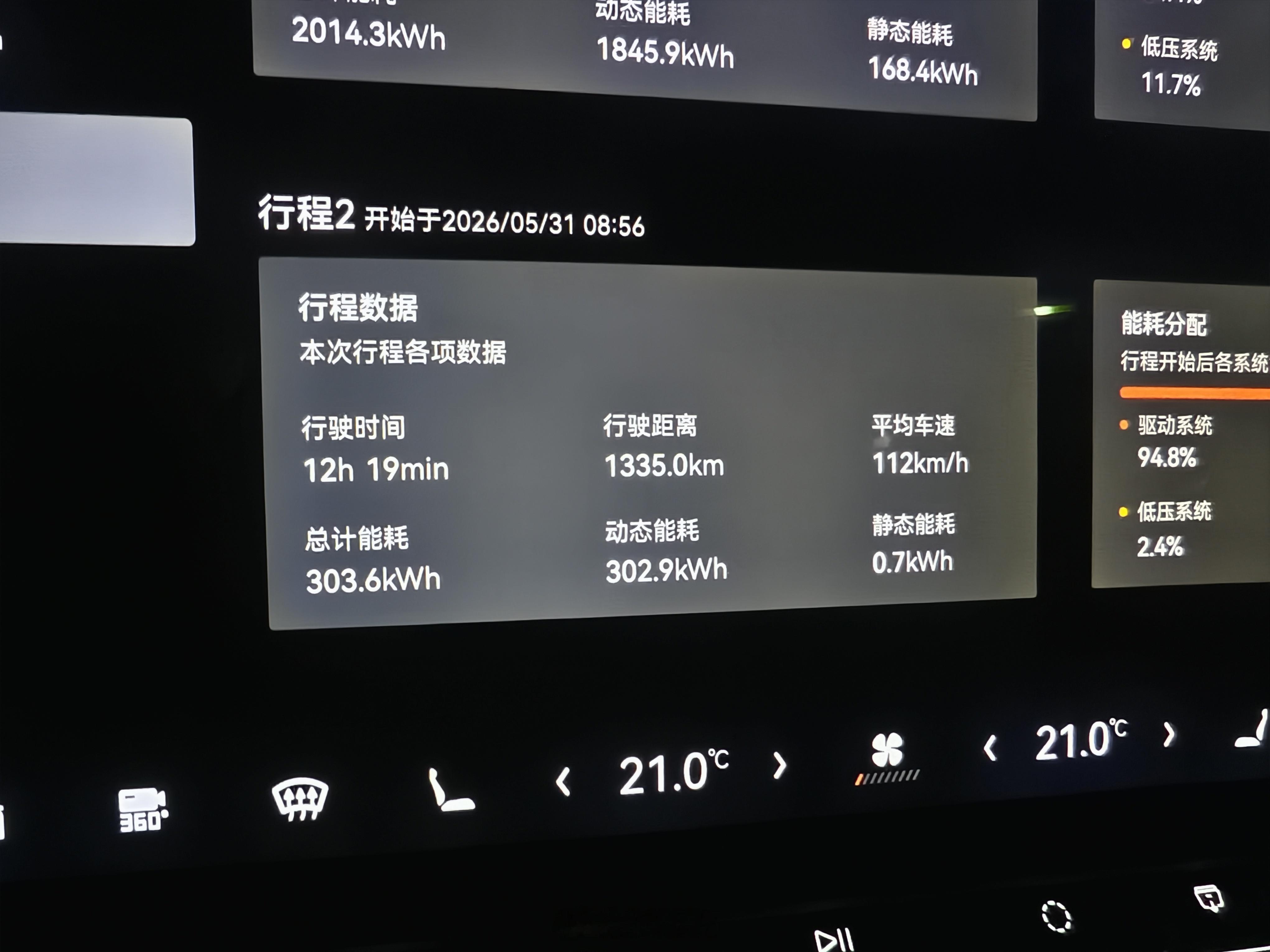 8GHz买了台极氪7x焕新版，103度后驱max版，从镇江开到准格尔旗，里程13
