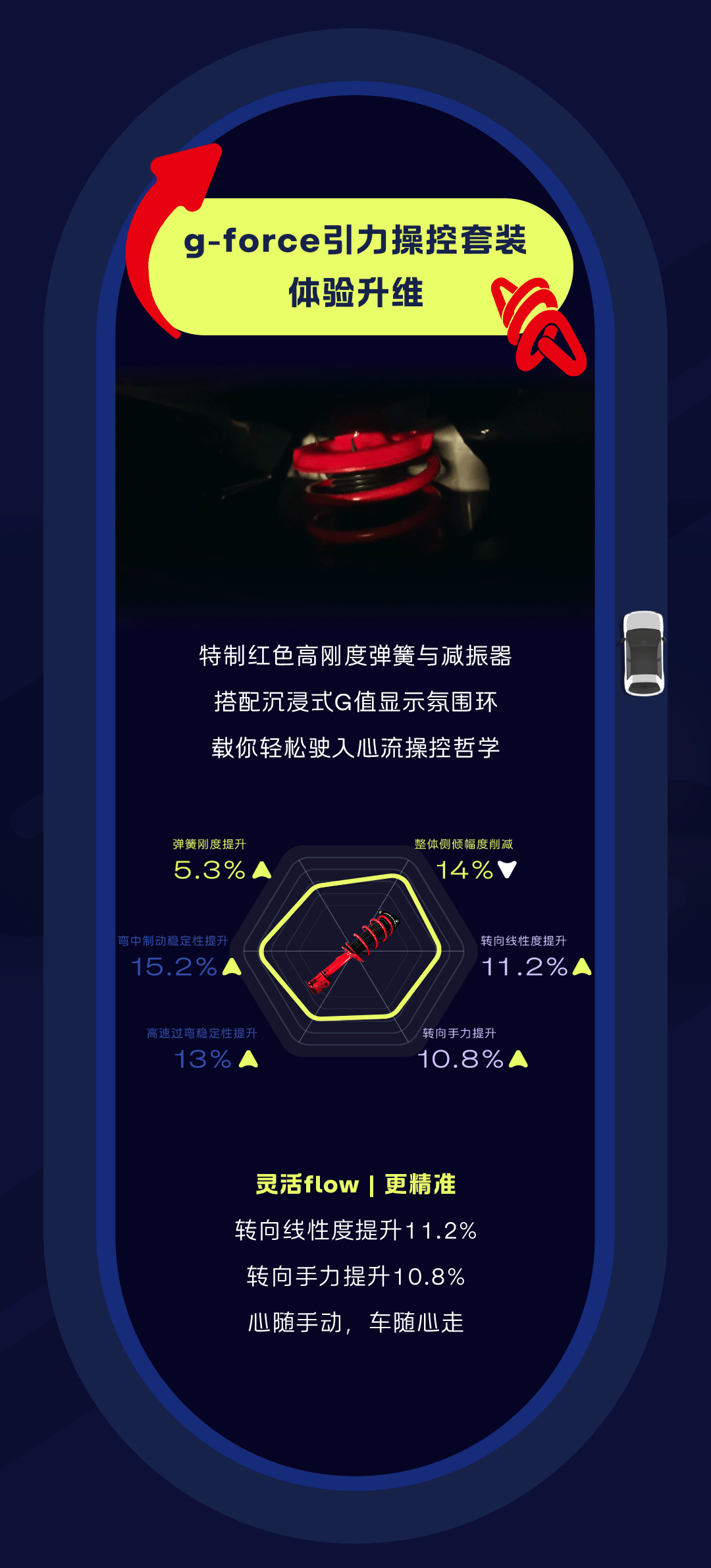firefly萤火虫 g-force 改装方案公布，新、老用户限时改装/选装价2
