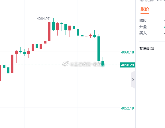 又带兄弟们吃肉了，50点拿下，场外跟单的兄弟们可以自行护利一波