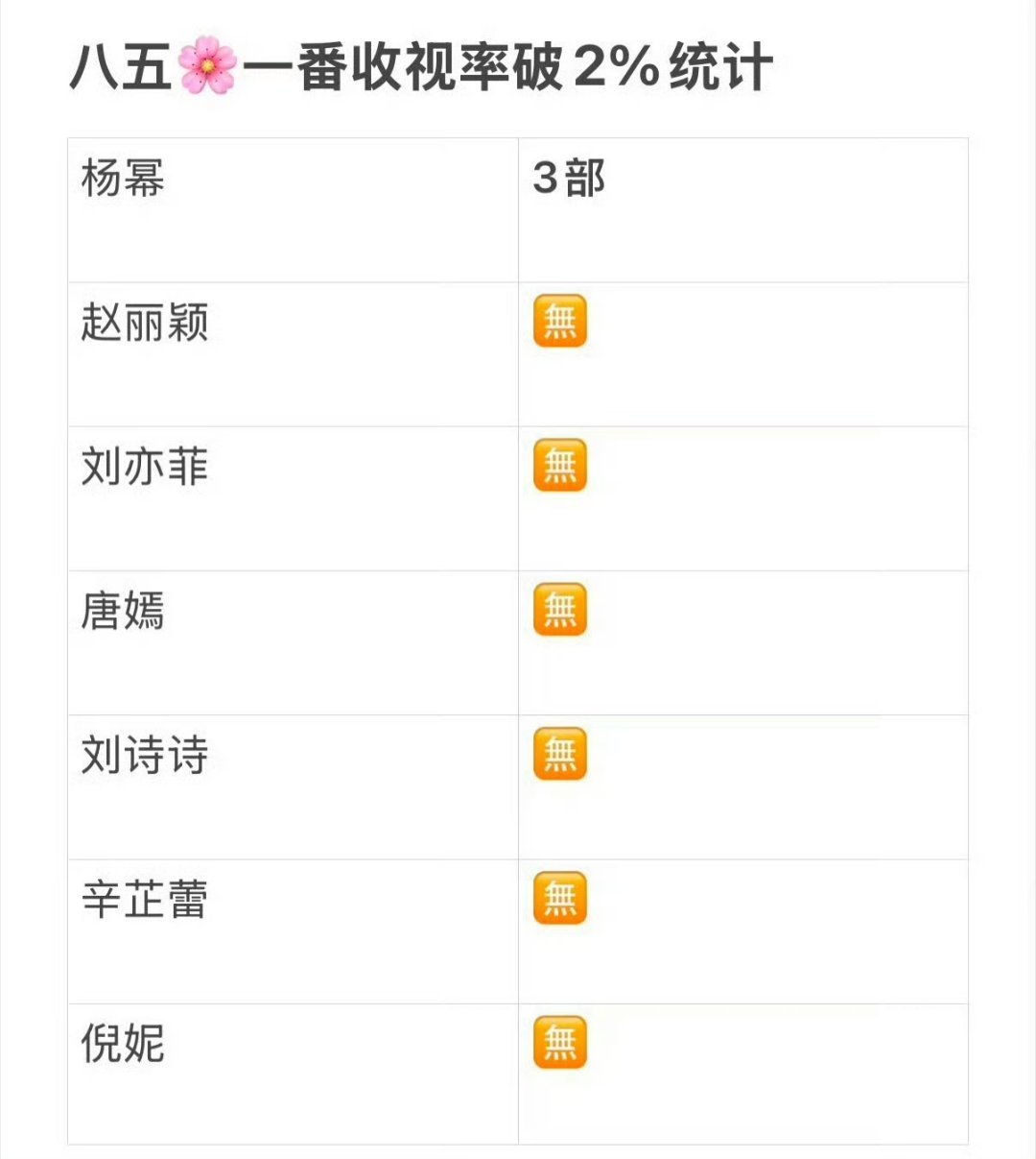 我真不知道你要拿什么和杨幂比网播：《三生三世十里桃花》云合集均总史冠➕2017年