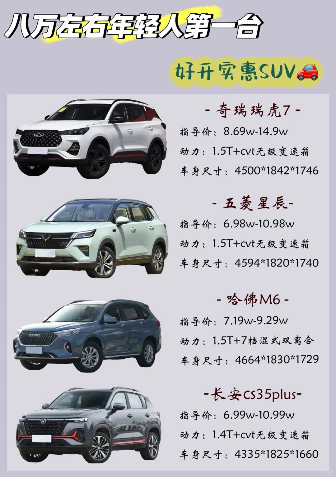 8W左右🔥年轻人第一台SUV到底怎么选⁉️
