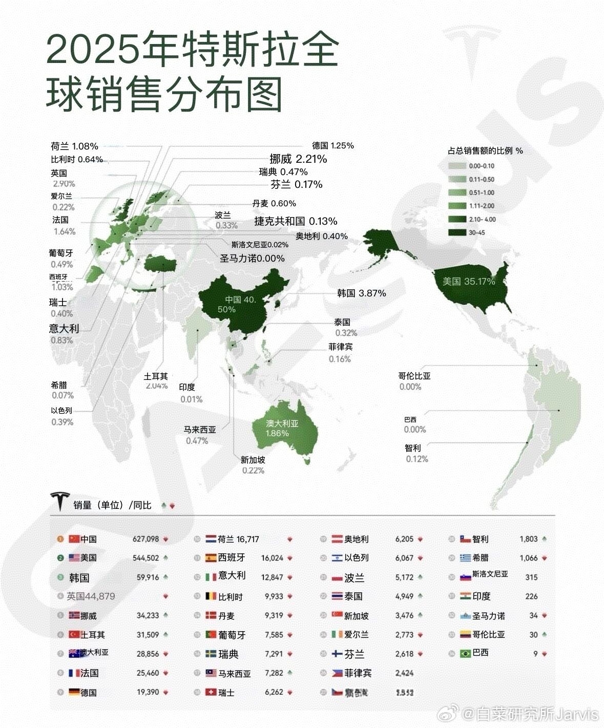 讲道理，国内的特粉确实支棱，知行合一，都把中国市场顶到全球最大单一特斯拉市场了。