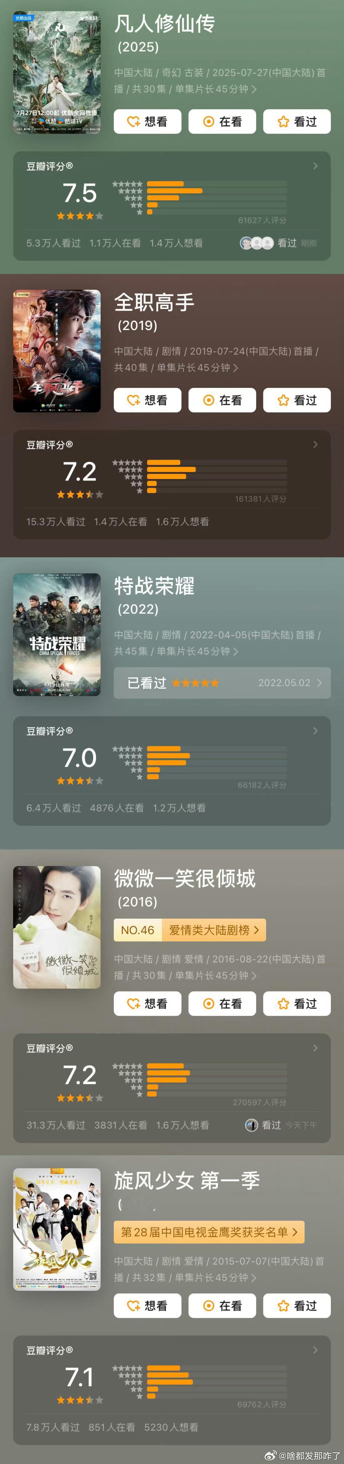 杨洋参演的作品有5部db评分上7分[举手] ​​​