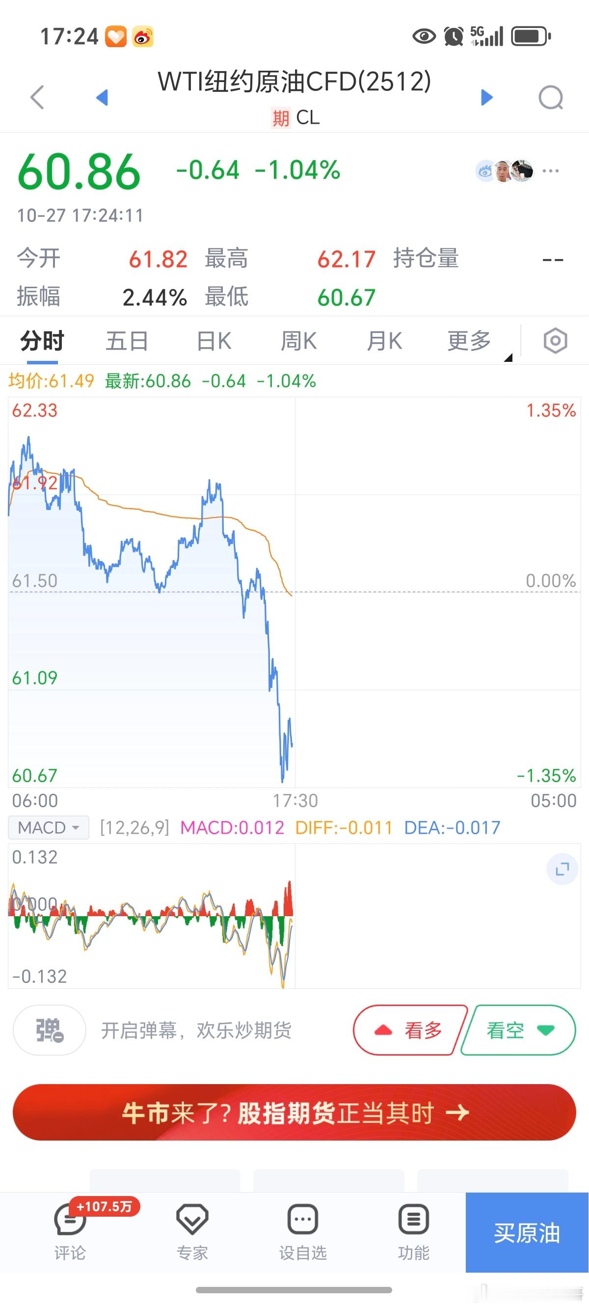 期货 外盘原油这个走势，晚上有做空的图形呀！[嘻嘻]当然是短单！原油 ​​​