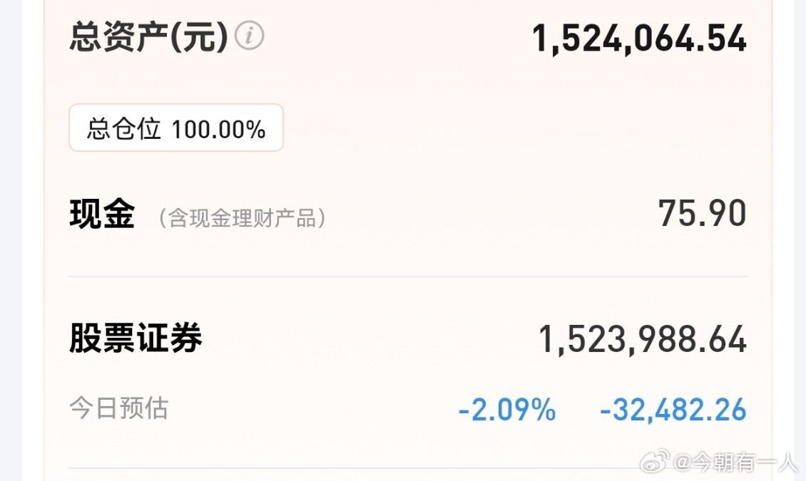 今天指数翻红，下跌家数2800家，上涨家数2600家，基本上平分秋色，成交量终于