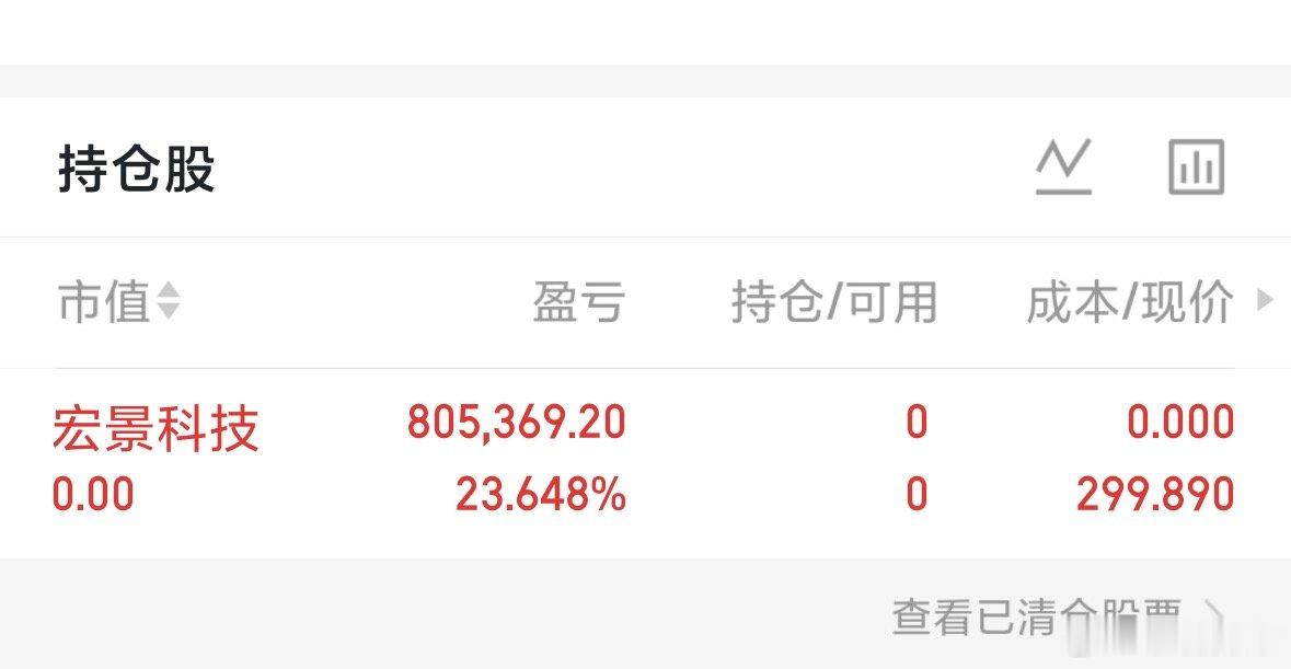 高开低走，撤了。收到的回复168 