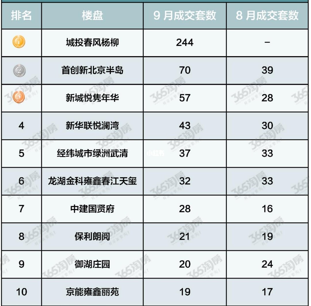 天津买房攻略：新政下的武清楼市！