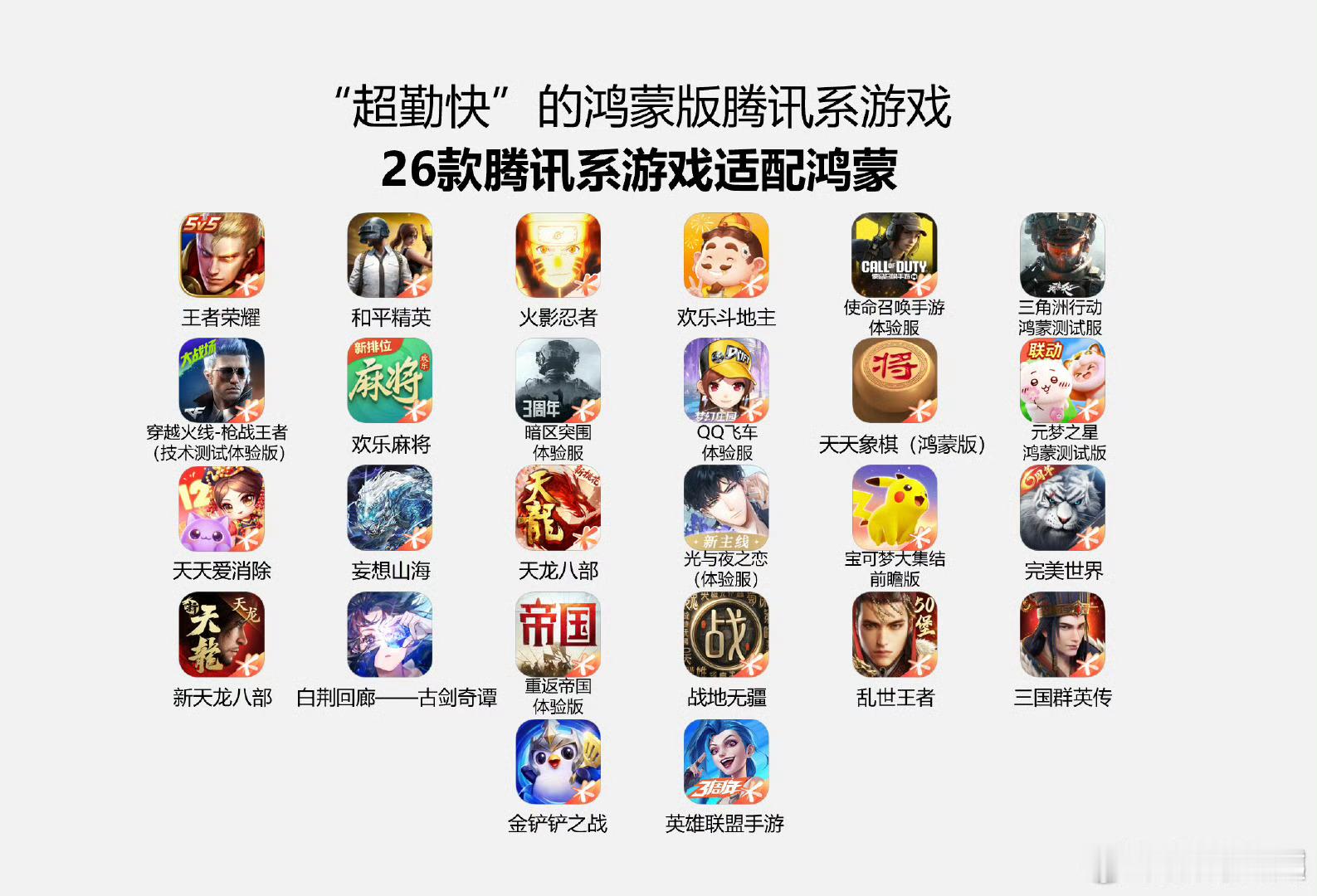 腾讯主流游戏全面登陆鸿蒙真的是太快了，鸿蒙系统的适配速度真的是快，大家喜欢的鸿蒙