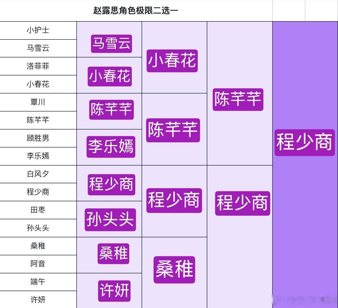 嗯  好难选 