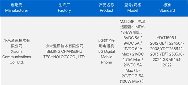 REDMI K90至尊版入网，猜猜什么价格？ 