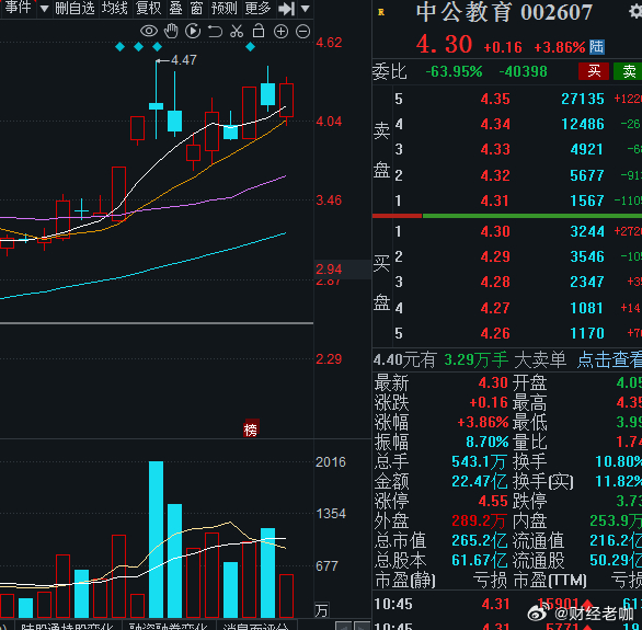 昨日吸取教训，老咖学习教育，盘面认知得到提升，今日作业提前下班！牛市多急跌，深蹲
