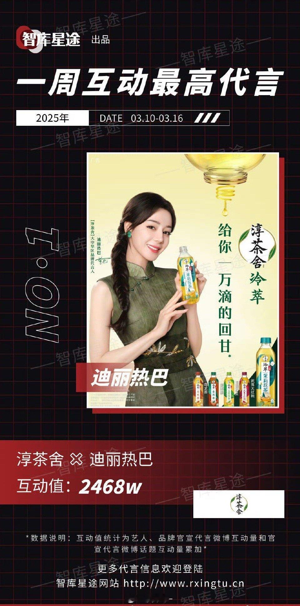 迪丽热巴淳茶舍一周互动最高代言[干饭人]爱丽丝牛牛的 ​​​