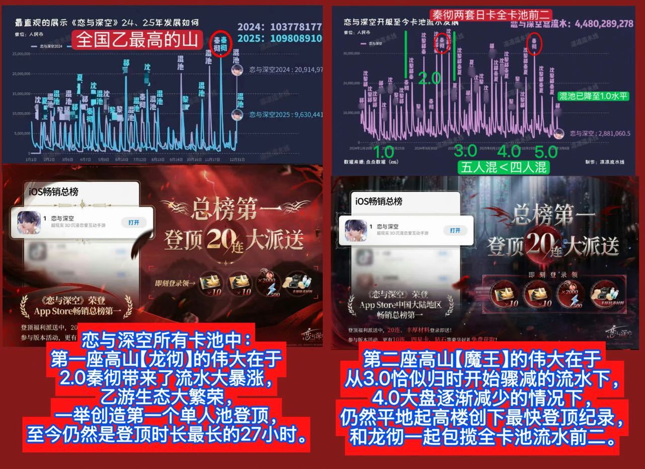 秦彻让恋与深空赚秦和呼吸一样简单