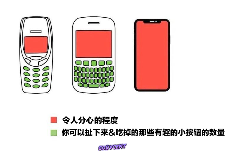 哎 ​​​