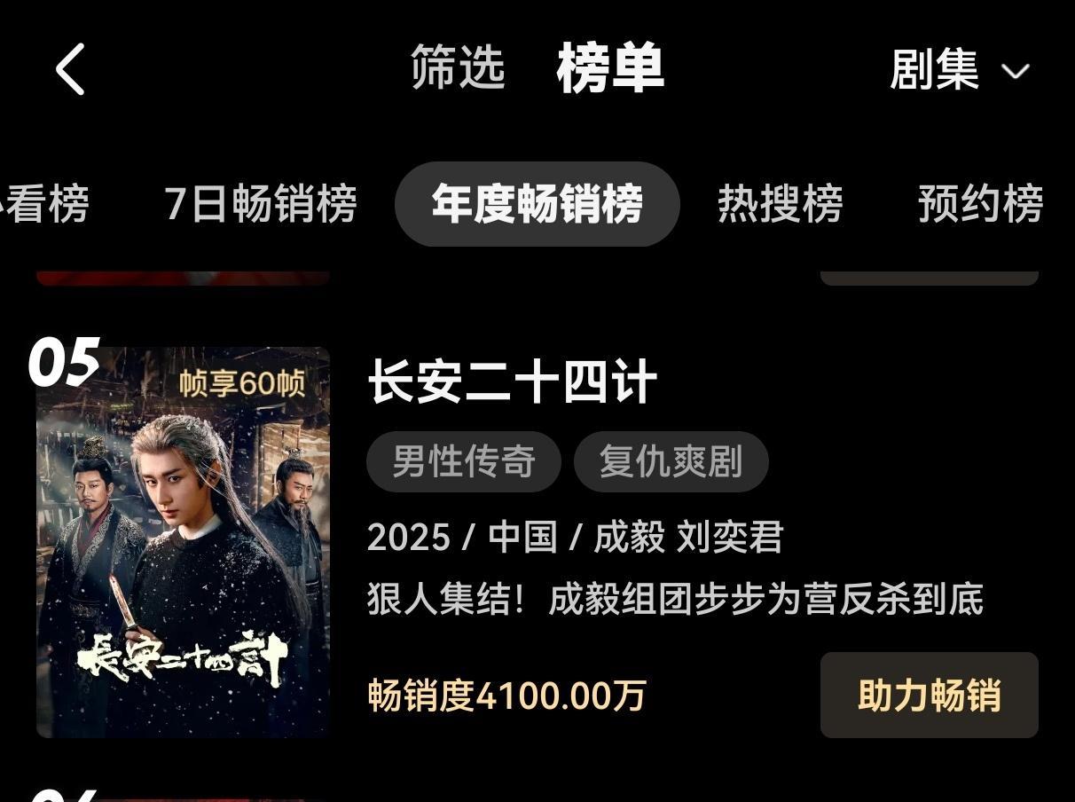 成毅长安二十四计进入优酷年度畅销榜第五！ie们，继续为谢淮安奔跑，这个夏天多安利