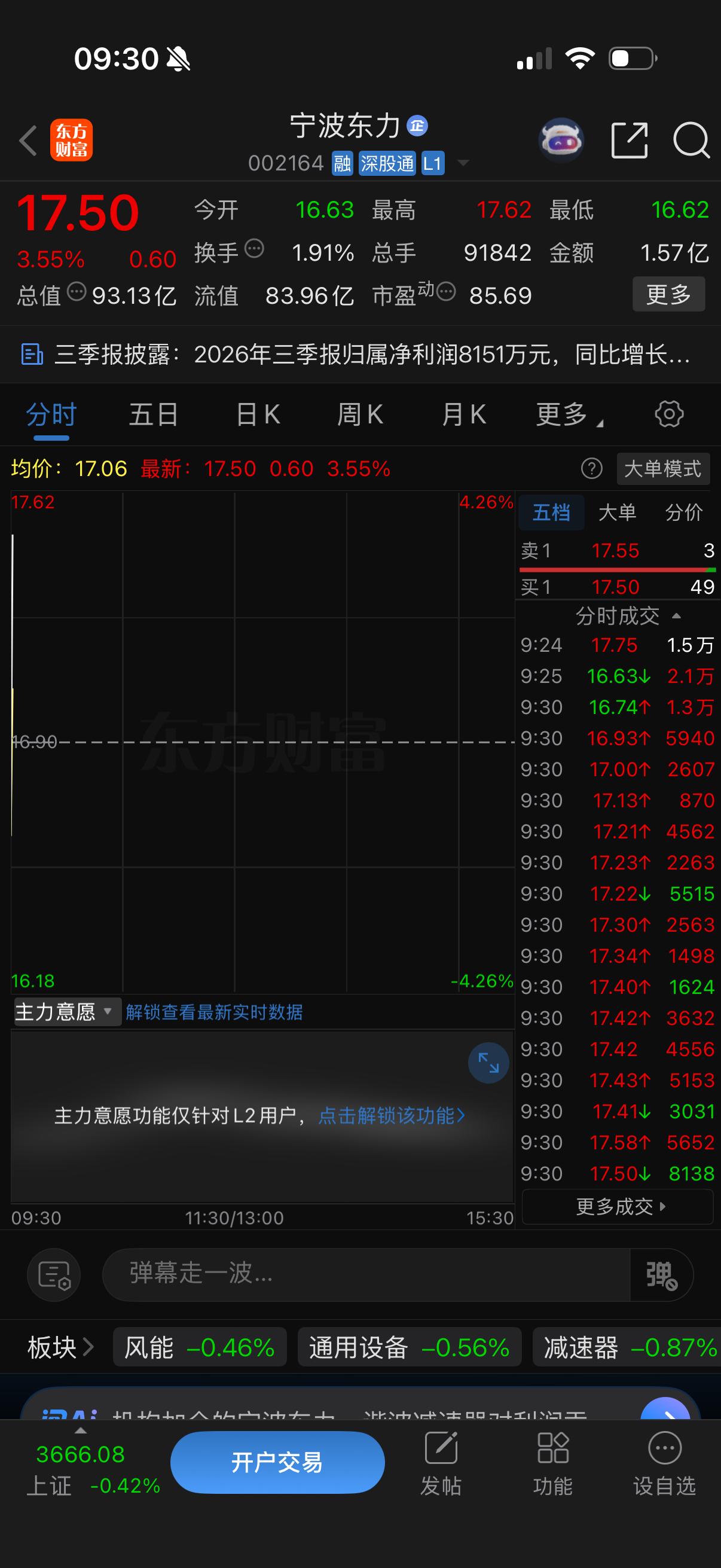 点个赞继续冲目标是新高[威武] ​​​