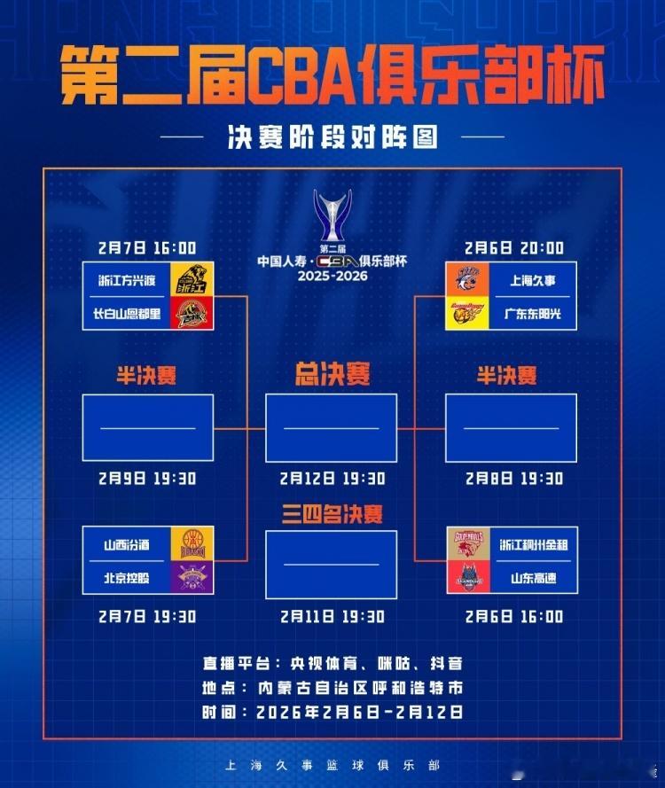 第二届CBA俱乐部杯赛明日开打！2月6日🗓️八进四的比赛上海vs广东（20:0
