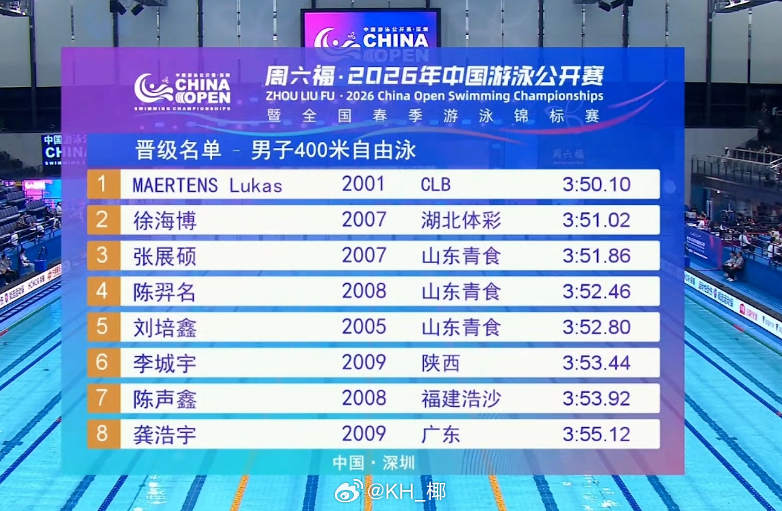 2026年中国游泳公开赛 男400自预赛🇩🇪Martens 3:50.10徐