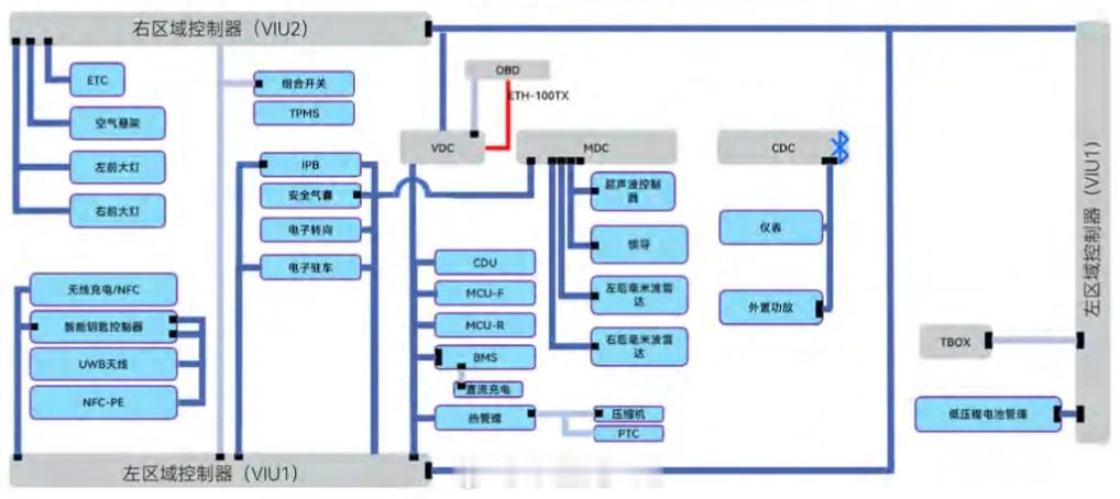 鸿蒙智行 智界系列的EE架构汽场全开新能源大牛说微博新知 ​​​