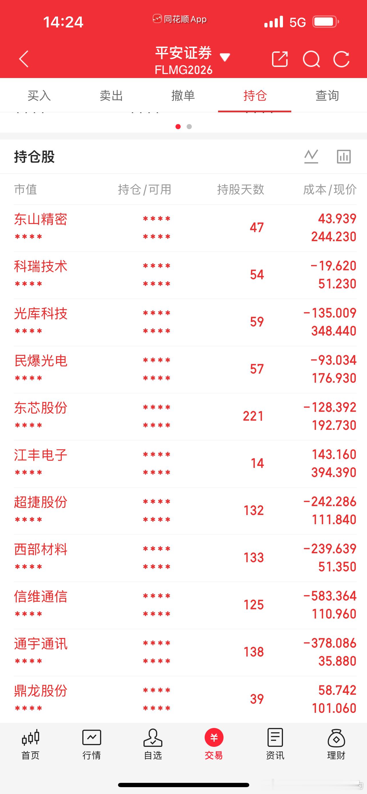 亏麻了利润垫子特别够的东芯，东山，光库，鼎龙，江丰 ————————不新开仓，也