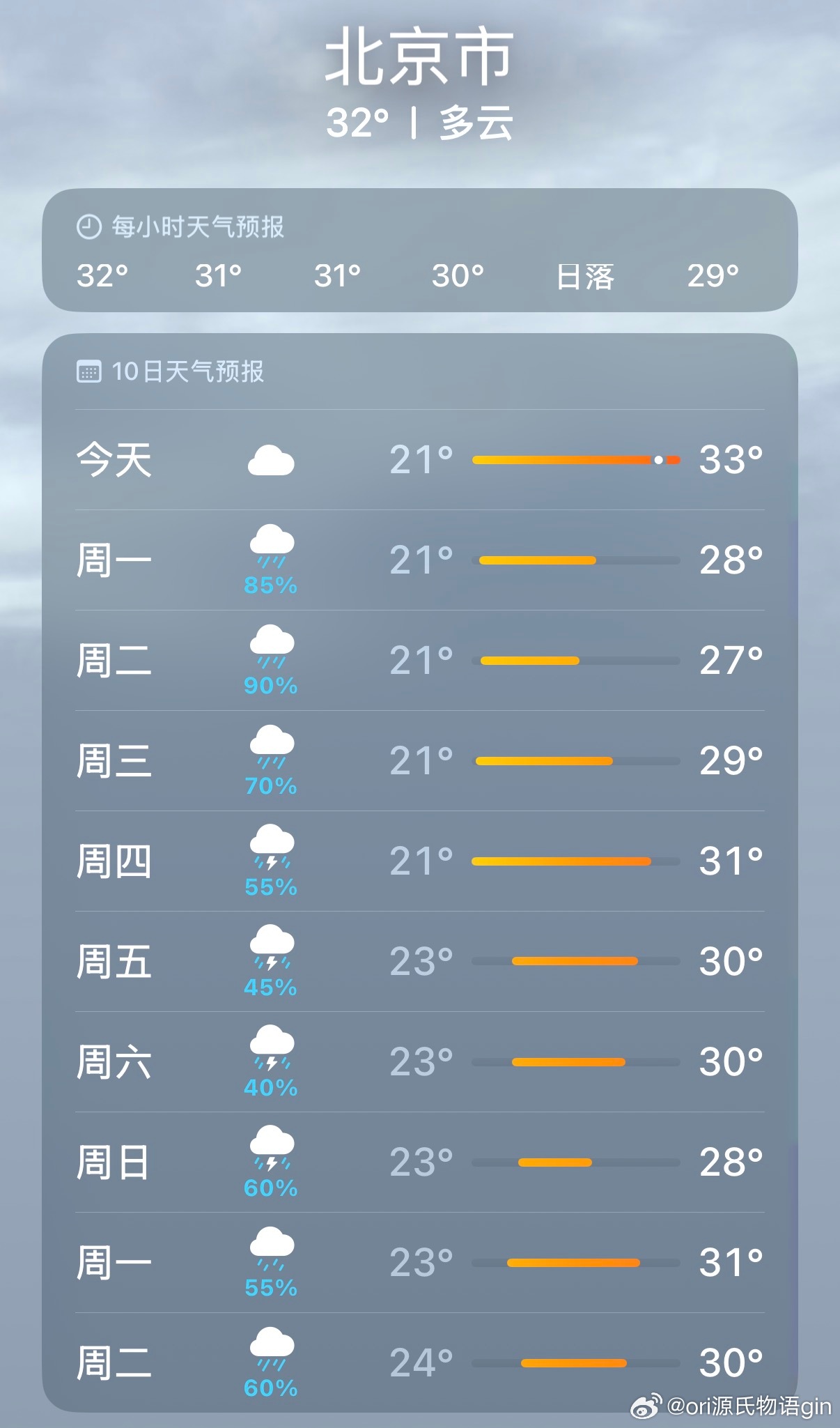 太阳不在家所以就要一直下雨下成这样吗北京京都水城了 