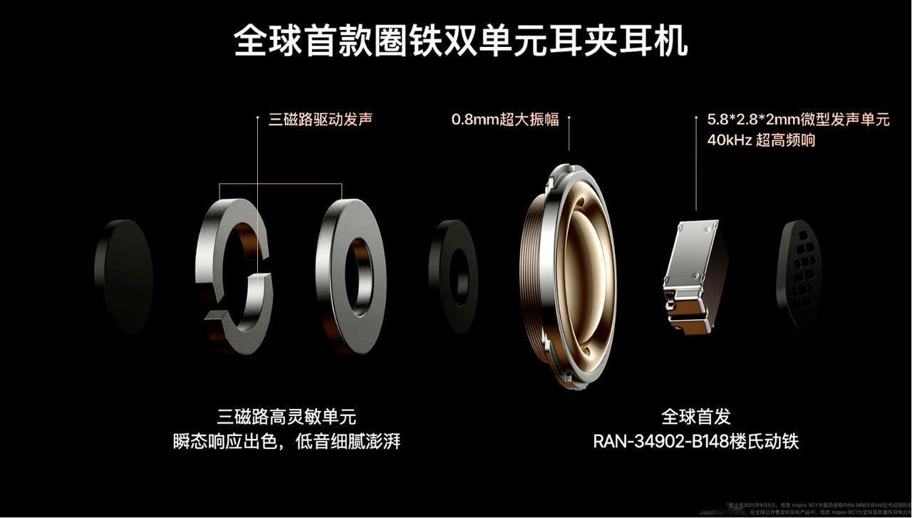 倍思和Bose合作，进入高端音频市场
首款产品：Inspire XC1耳夹耳机，