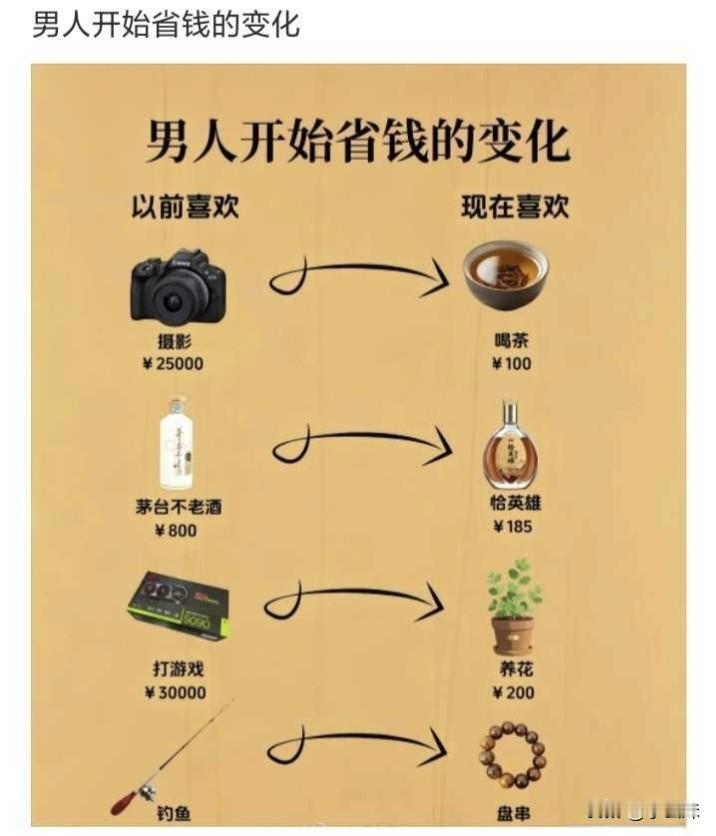 这是从中年步入老年吧