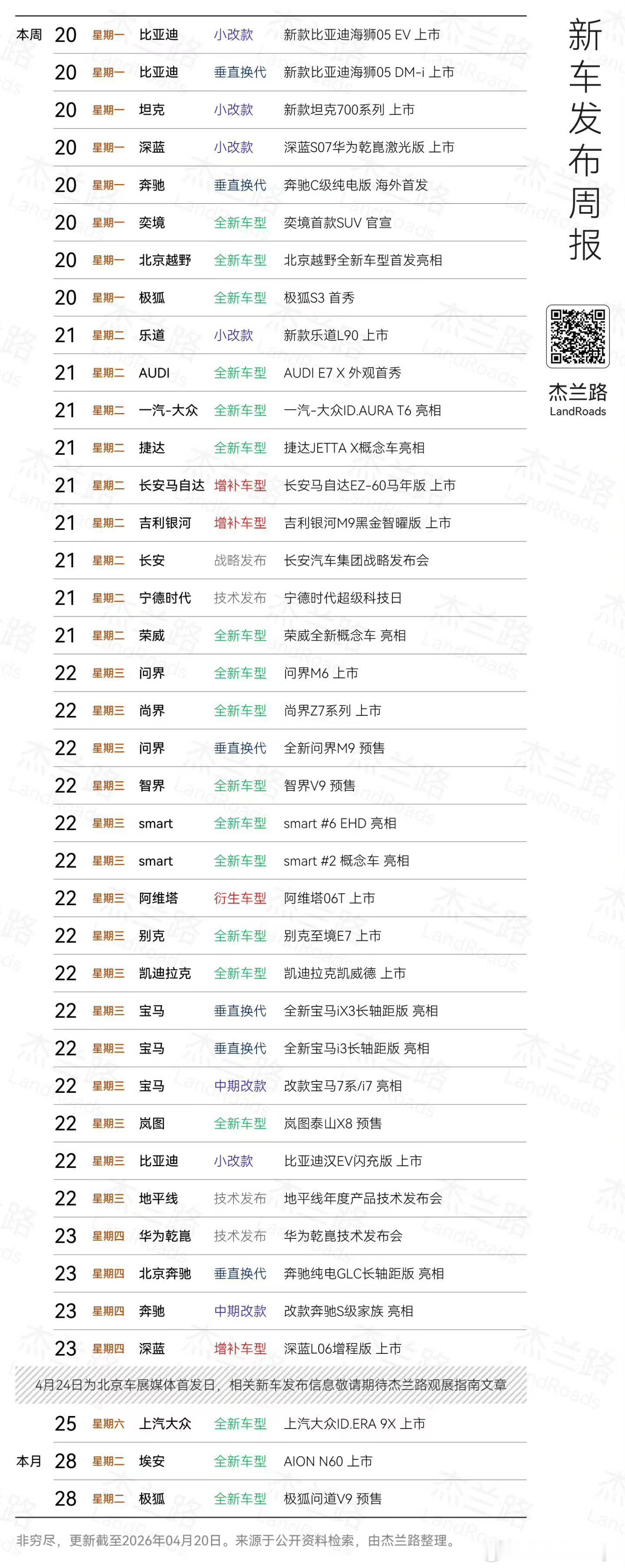 北京车展期间 要上市、预售、亮相的新车型和新技术实在是太多太多了媒体老师跟“打仗