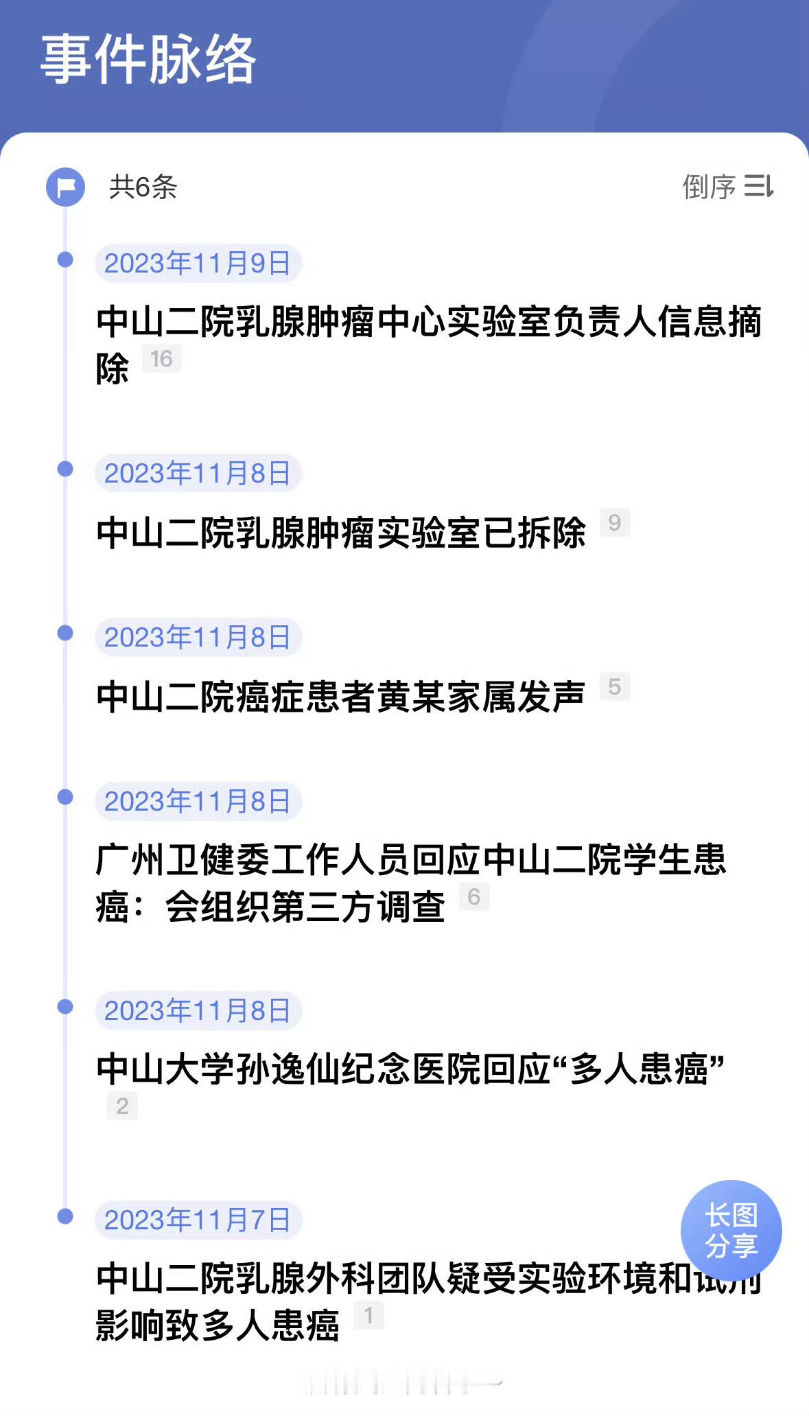 徐州市税务局一办公地装修后10人患癌 说到这个，想起了前年的中山二院，之后就没声