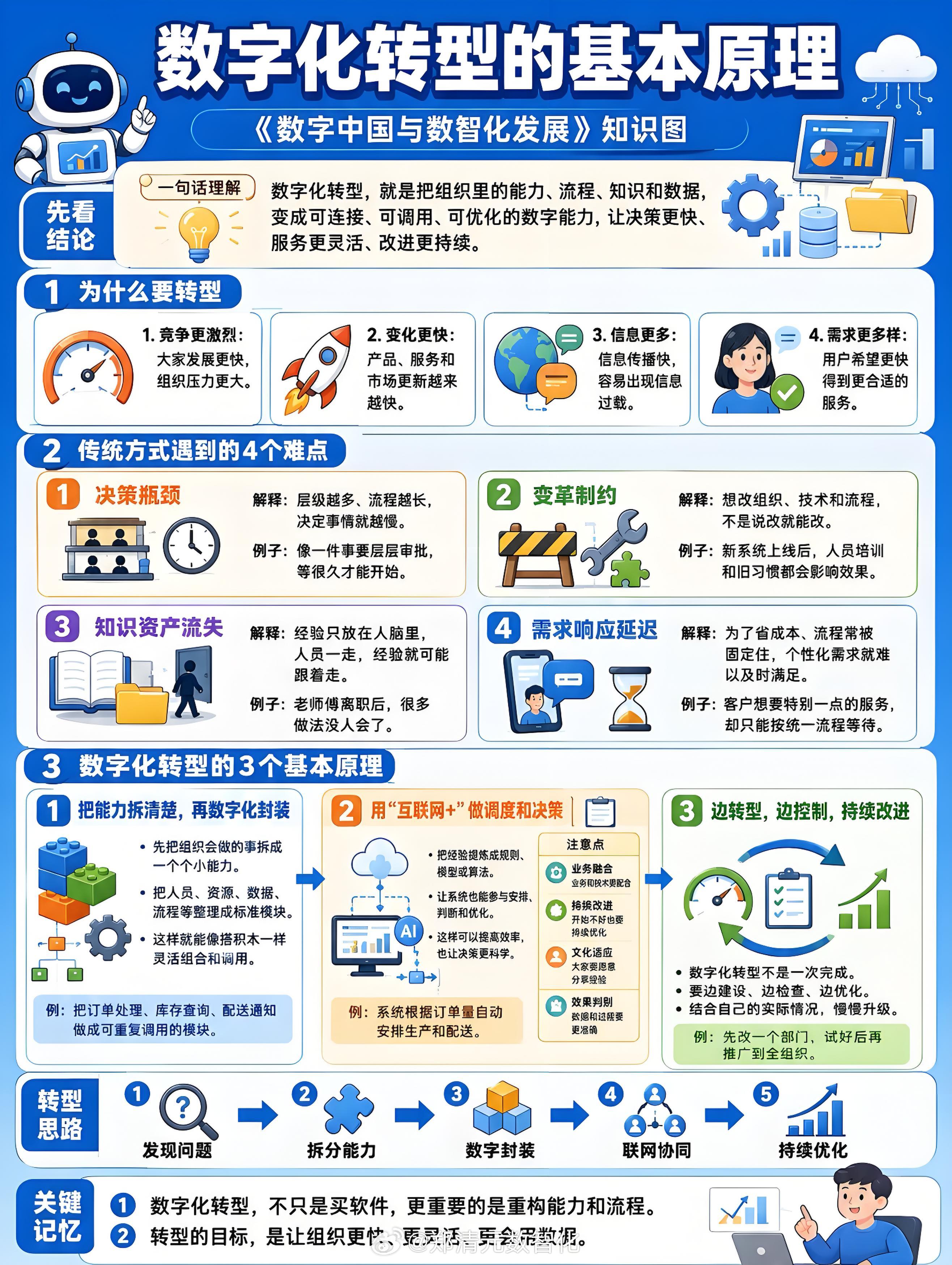数字化不是买工具，是重构能力！告别人治四大痛点：拆最小单元→标准化封装→智能调度