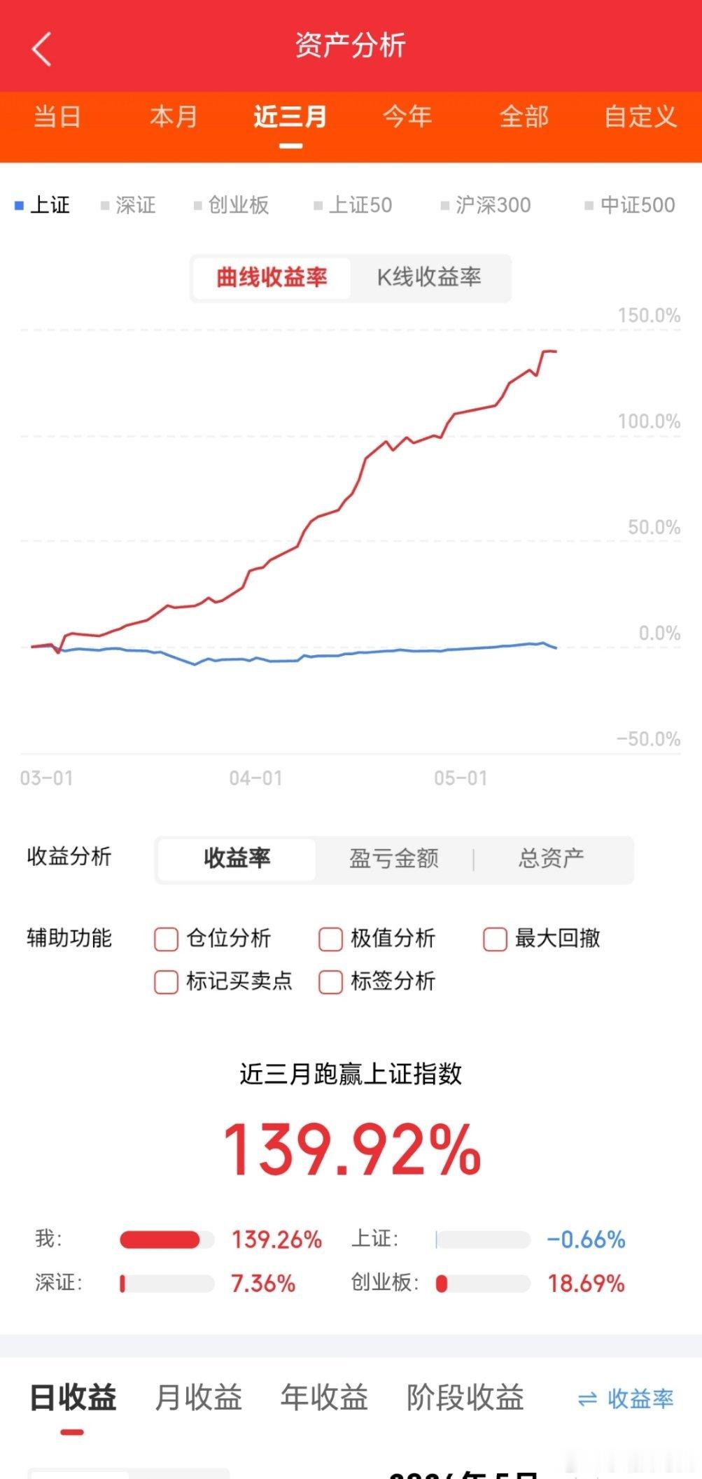 5月16日下周一作业前瞻顺灏股份：微风拂面，来回摇摆圣阳股份：雨水未歇，双峰成影