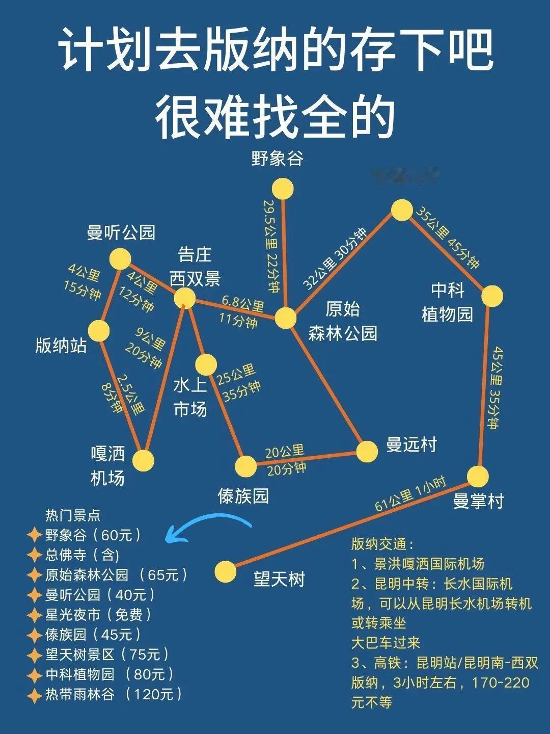 西双版纳的旅游路线，建议收藏下。