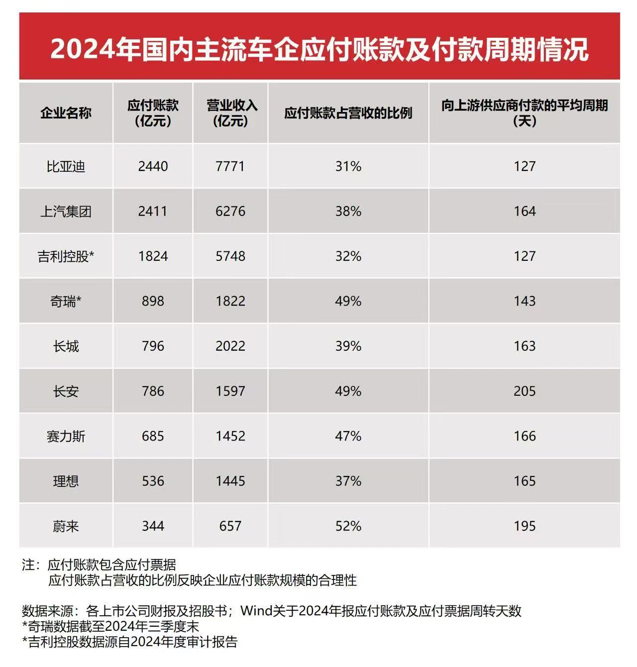 比亚迪集团品牌及公关处总经理李云飞回应“车圈恒大”论，继续坚持研发大投入、技术再
