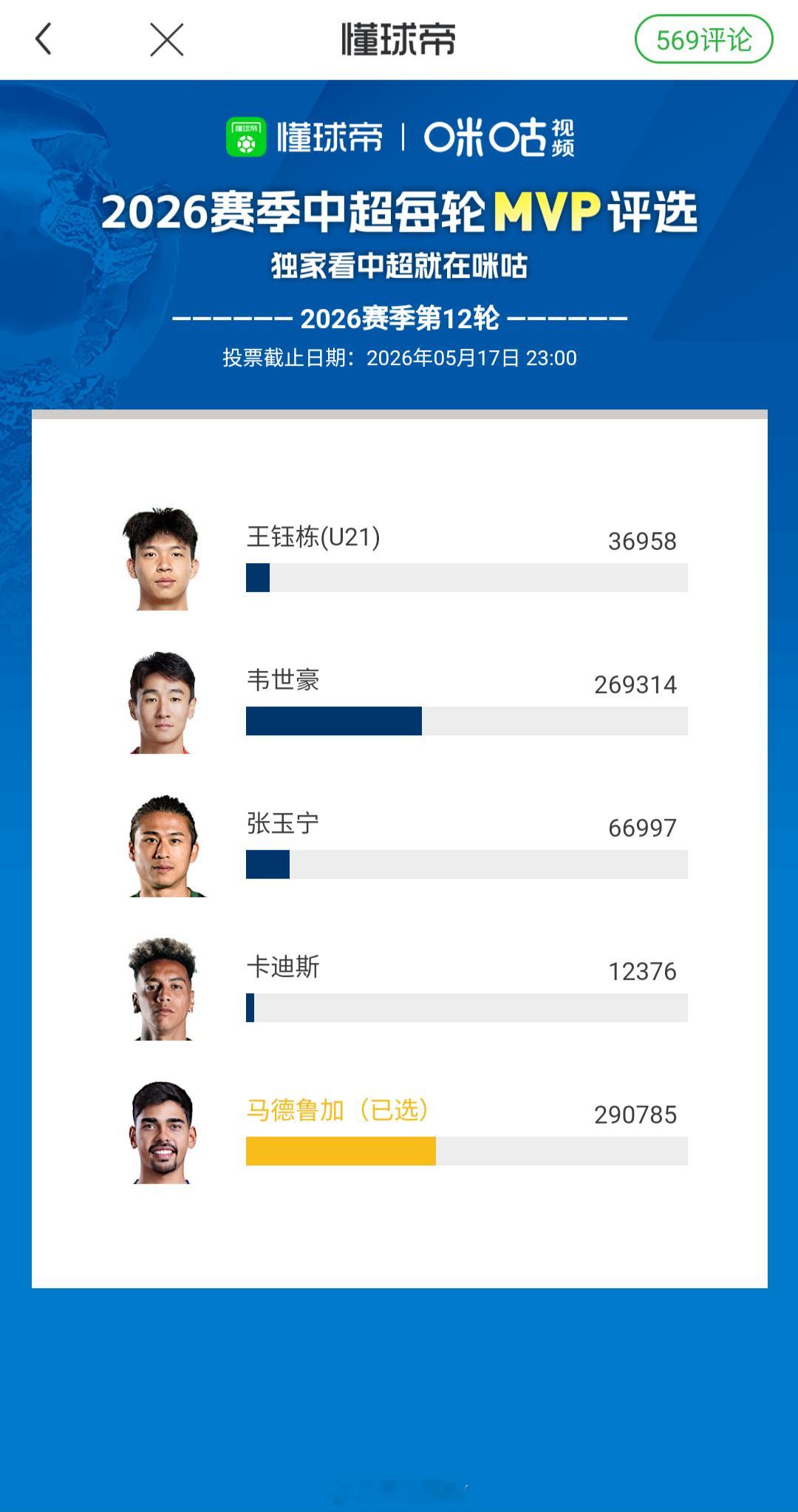 来呗，马德鲁加懂球帝 懂球帝2026赛季中超第12轮MVP投票开启！   网页链